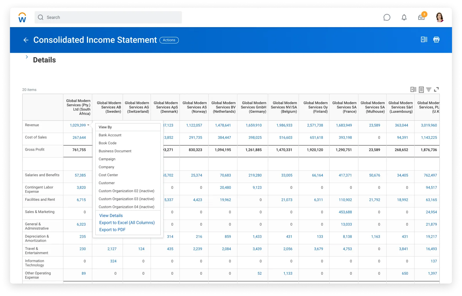 Báo cáo Consolidated Income Statement: P&L hợp nhất với mỗi cột một pháp nhân thành viên các nước, menu View By cho phép xoay theo Company, Cost Center, Customer và xuất Excel/PDF