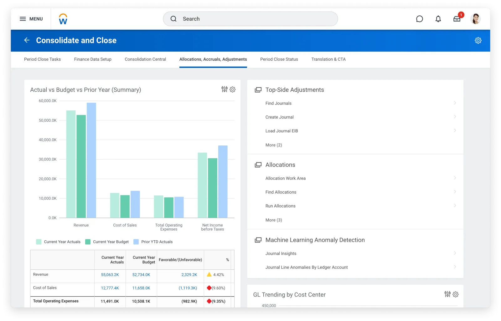 Màn hình Consolidate and Close trong Workday: các tab Period Close Tasks, Consolidation Central, Allocations – Accruals – Adjustments, Translation & CTA; khối Top-Side Adjustments, Allocations và Machine Learning Anomaly Detection