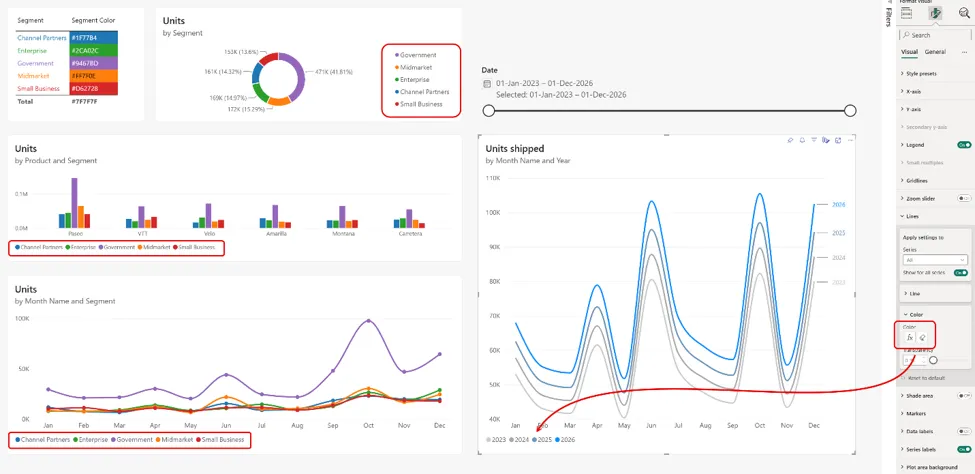 Conditional formatting cho line chart và legend — gradient theo giá trị và màu nhất quán theo danh mục