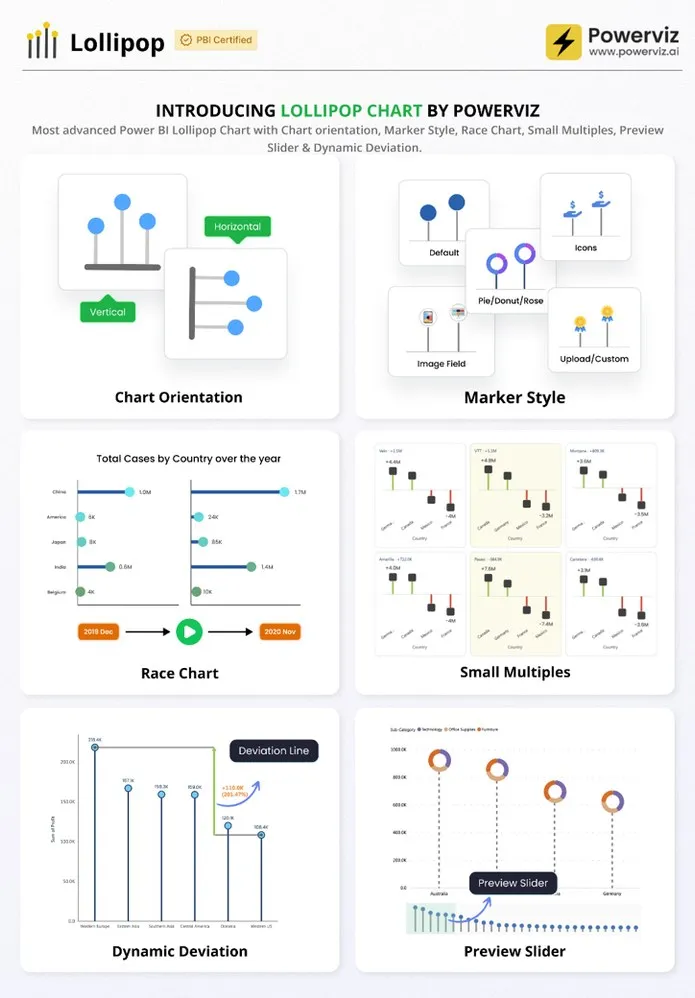 Lollipop Chart by Powerviz — orientation, marker, race chart, small multiples, preview slider