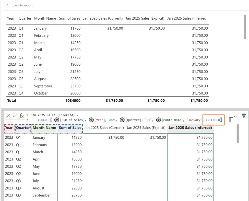 LOOKUP với chế độ INFERRED trả giá trị xuyên suốt ma trận