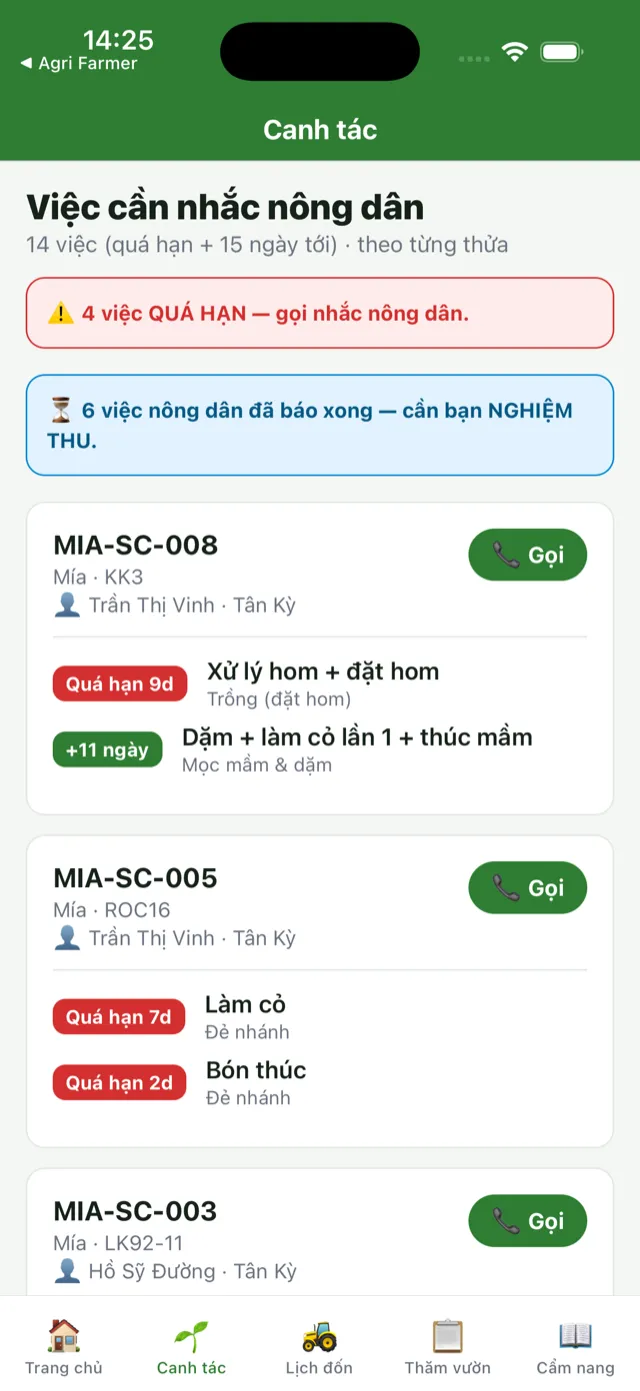 Màn Canh tác của CBNV: cảnh báo việc quá hạn cần gọi nhắc và việc nông dân đã báo xong cần nghiệm thu