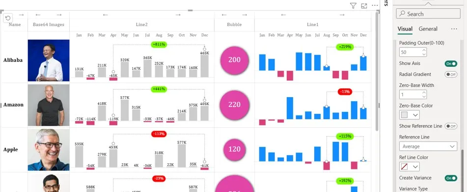 Multiple Sparklines — chuyển dòng/cột, variance, drill theo cấp