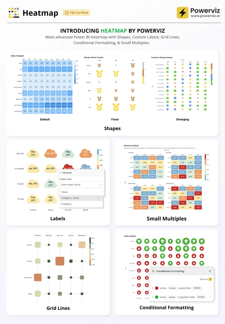 Heatmap by Powerviz — shapes, labels, small multiples, conditional formatting