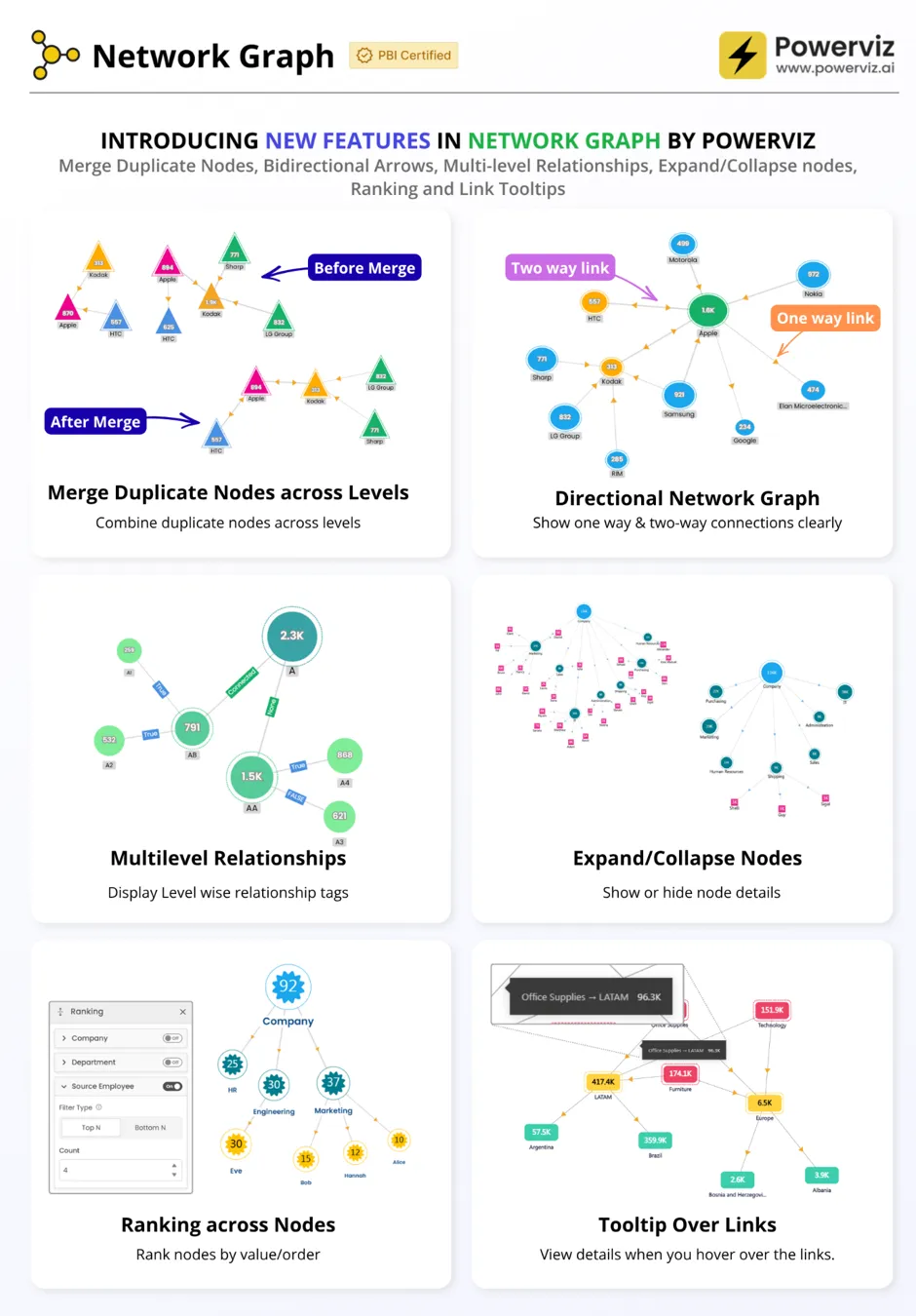 Tính năng mới của Network Graph: gộp node, link có hướng, đa cấp, expand/collapse, ranking, tooltip