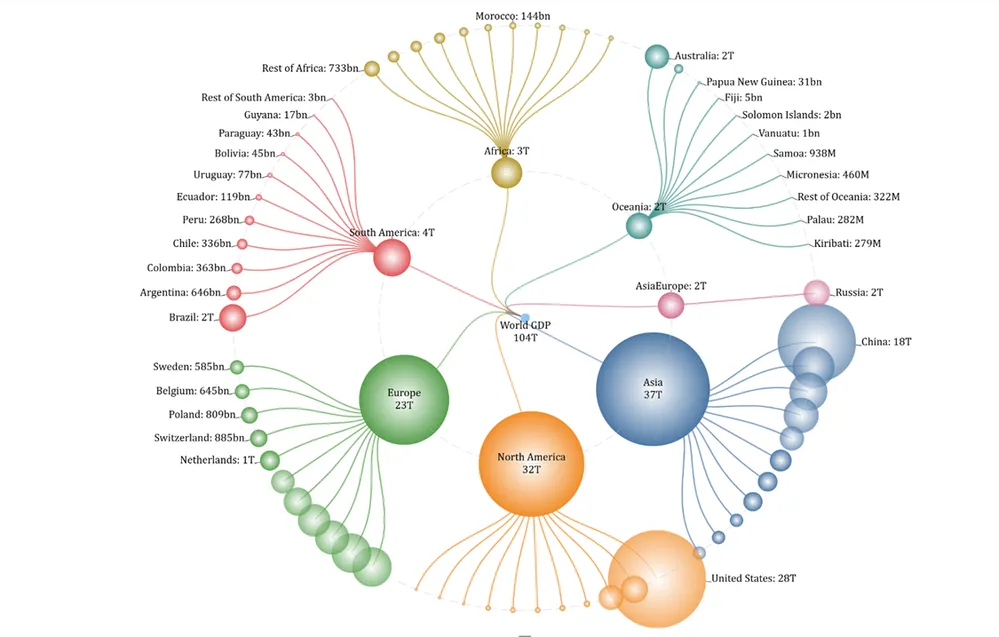 Radial Tree — phân cấp theo vòng tròn đồng tâm