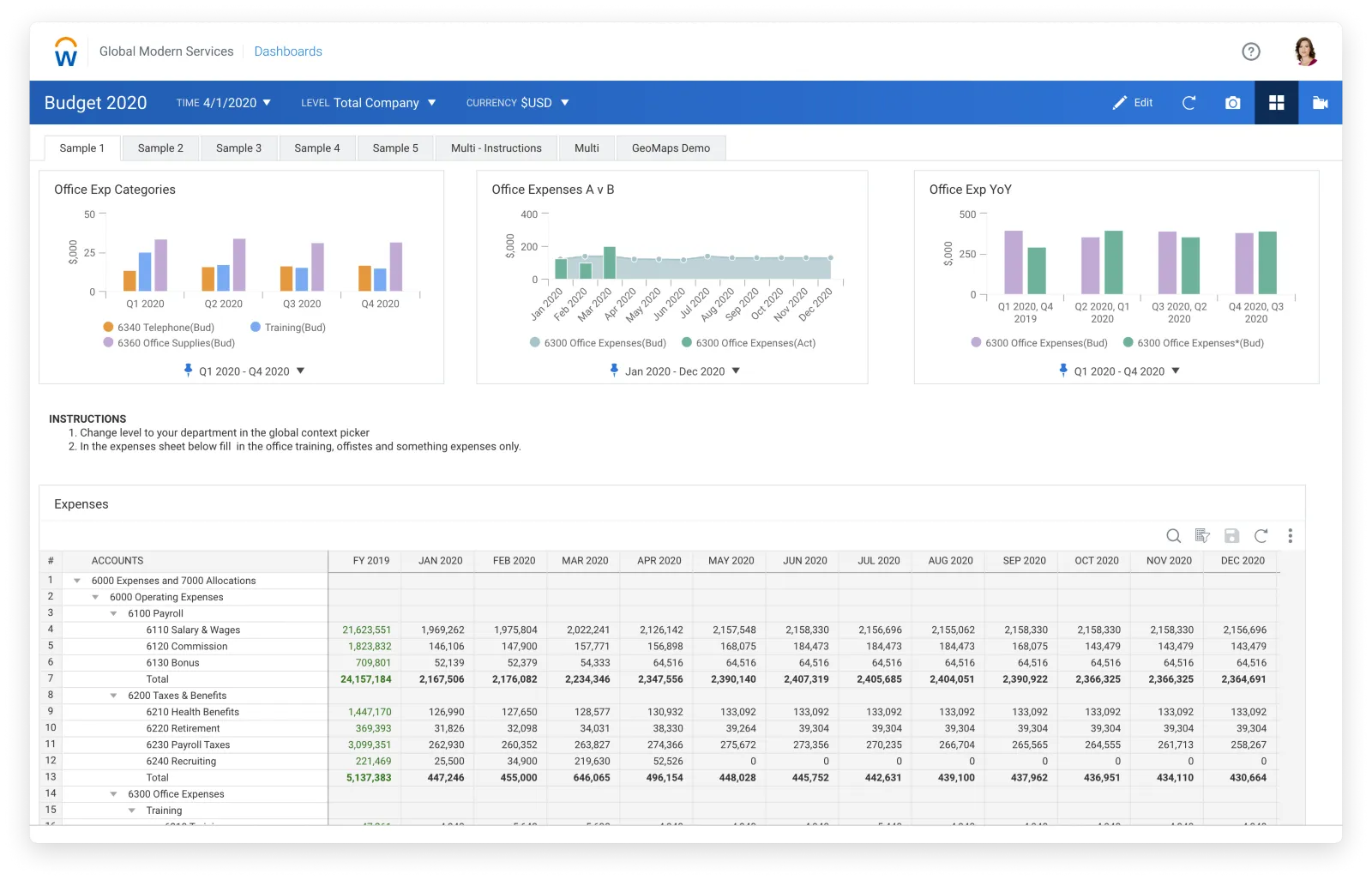 Sheet chi phí trong Workday Adaptive Planning: cây tài khoản 6000 Operating Expenses mở xuống Payroll, Taxes & Benefits theo 12 tháng, phía trên là biểu đồ theo dõi ngay trên cùng dashboard