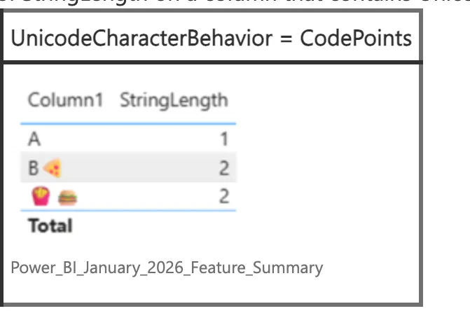 UnicodeCharacterBehavior = CodePoints: mỗi ký tự Unicode dài 1
