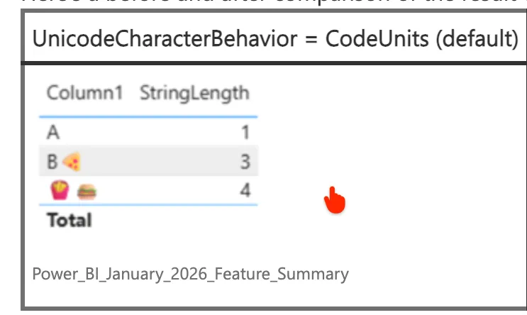UnicodeCharacterBehavior = CodeUnits (mặc định): mỗi ký tự Unicode dài 2