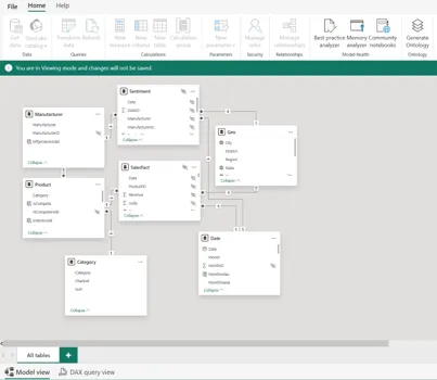 Trang Web Modeling view