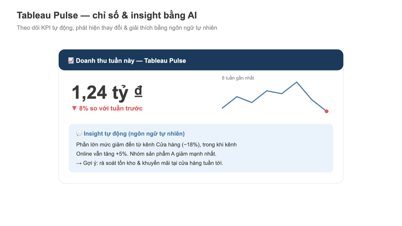 Mô phỏng thẻ chỉ số Tableau Pulse với insight tự động bằng ngôn ngữ tự nhiên