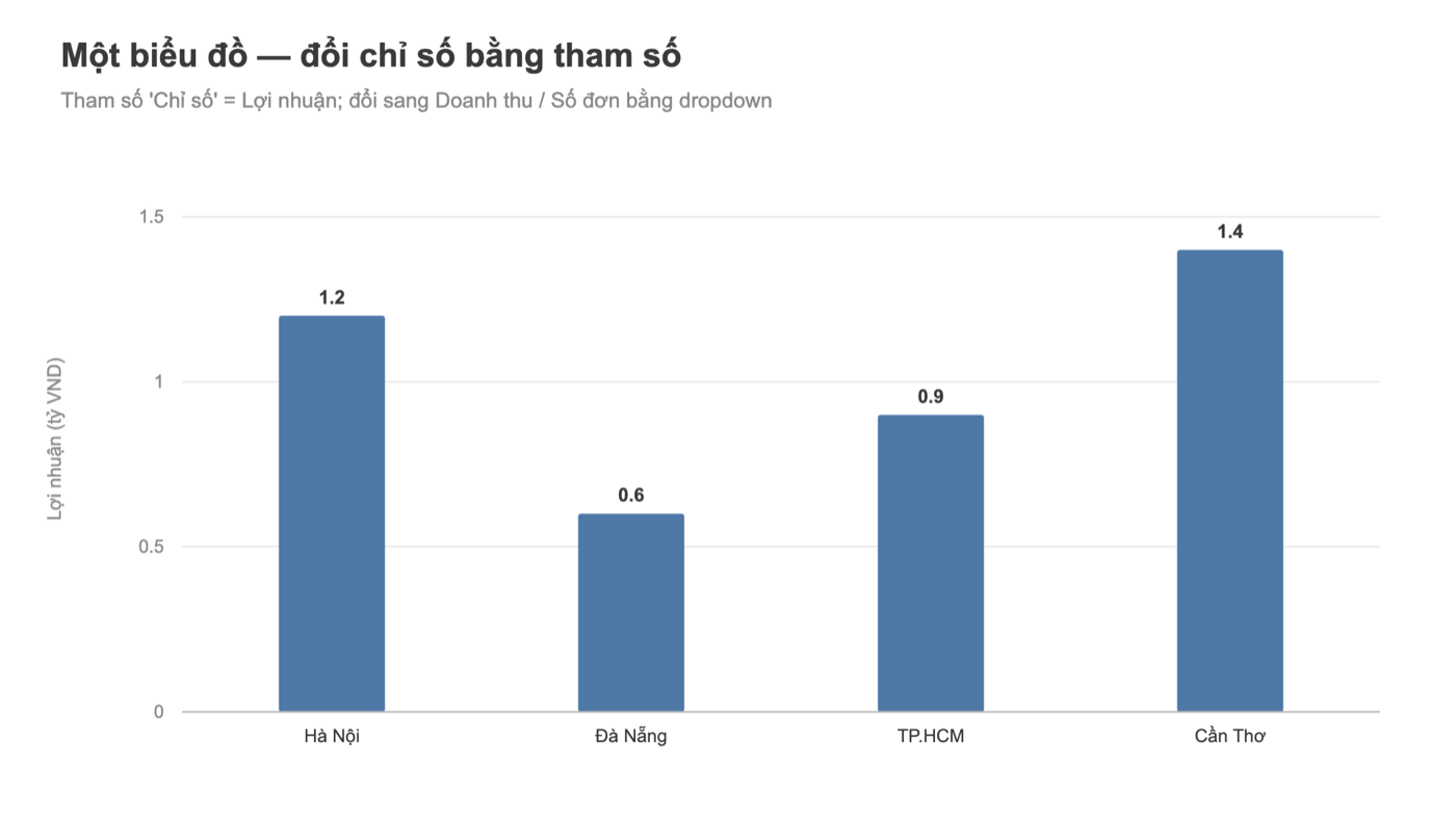 Biểu đồ Tableau: một biểu đồ chi nhánh đổi chỉ số bằng tham số